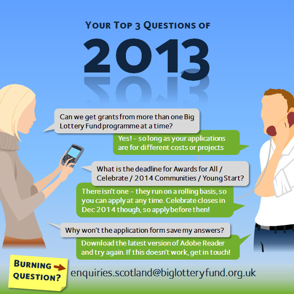 Your Top Qs of 2013
